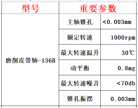 電主軸生產(chǎn)廠家